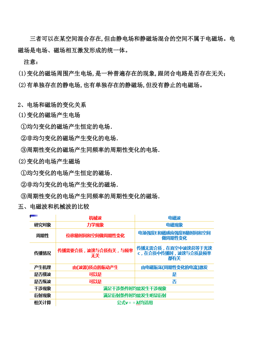 人教版高中物理选修3-4第十四章 电磁波基础知识梳理