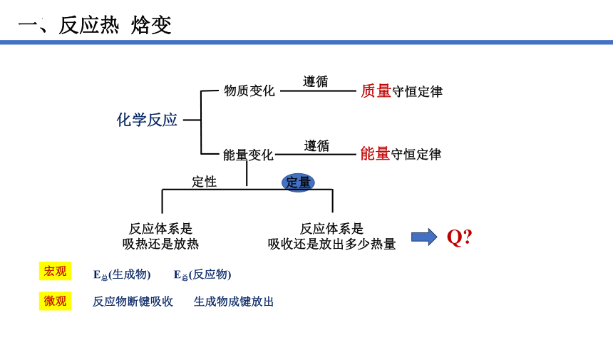 1.1反应热  课件(共24张PPT)  2023-2024学年高二上学期化学人教版（2019）选择性必修1