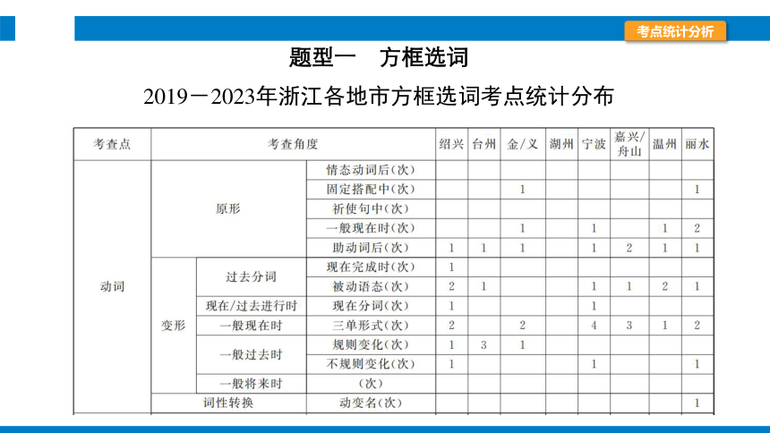 2024浙江省中考英语二轮专项复习题型突破　词汇运用课件(共26张PPT)