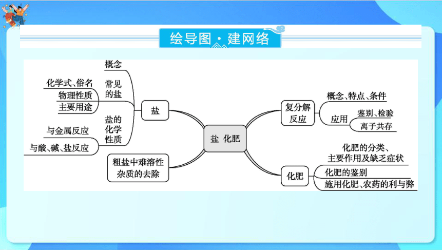 2024年云南省中考化学一轮复习 第十一单元　盐　化肥课件(共67张PPT)