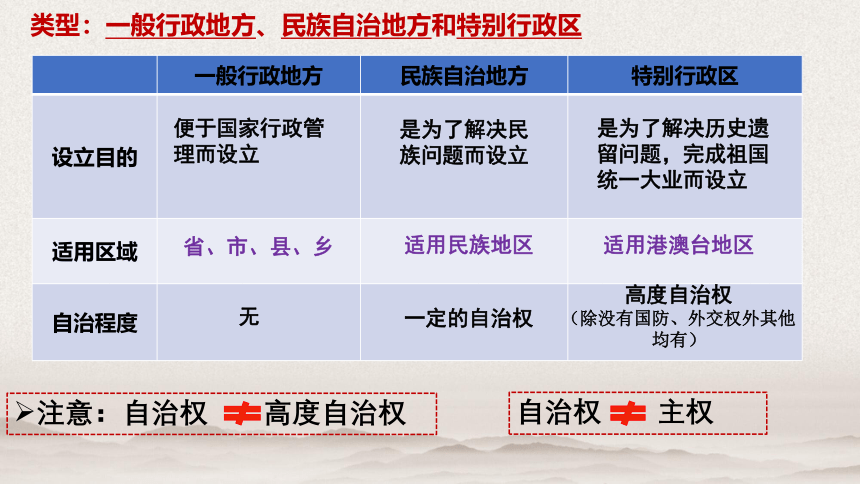 6.2民族区域自治制度 课件(共32张PPT+内嵌1个视频)-2023-2024学年高中政治统编版必修三政治与法治