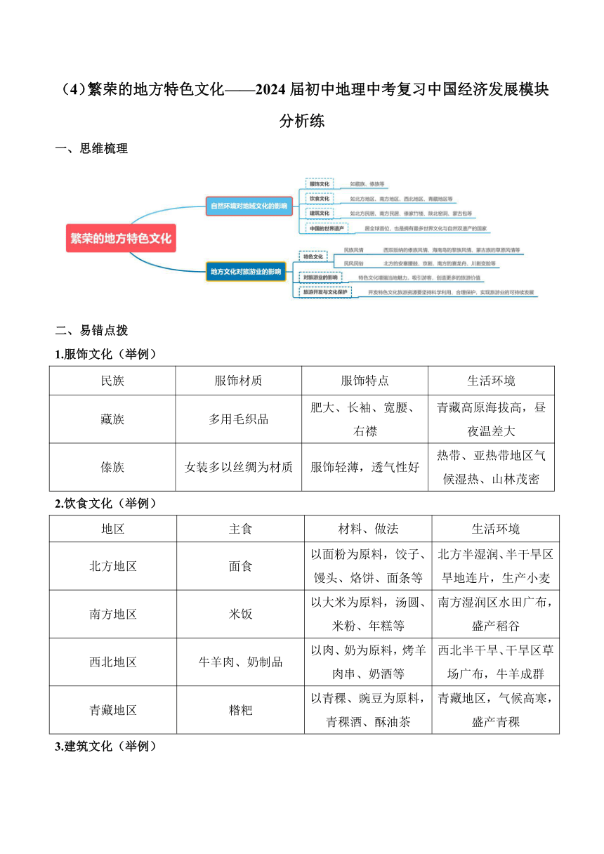 繁荣的地方特色文化——2024年初中地理中考复习中国经济发展模块分析练（含解析）