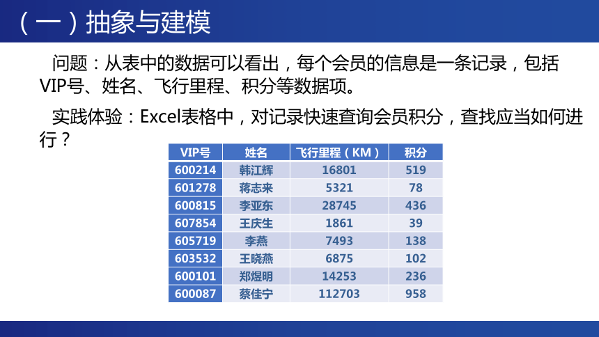 5.4.2 查找算法的应用 课件（22张PPT）