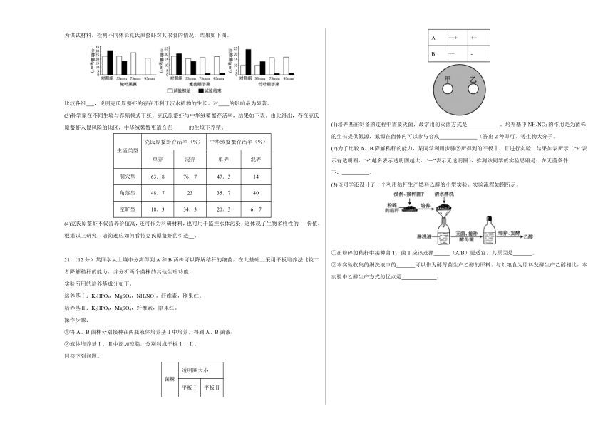 江西省上饶艺术学校2023-2024学年高三下学期生物5月测试卷（含解析）