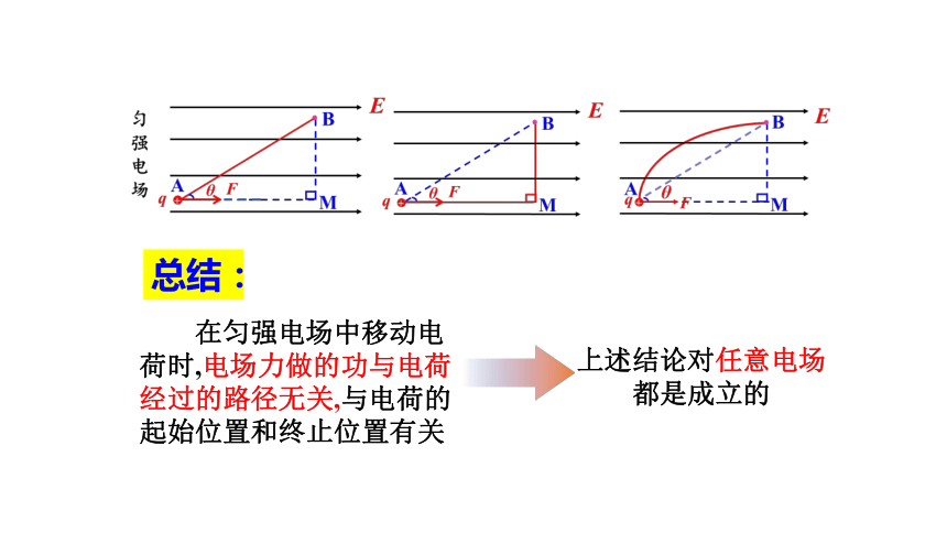 10.1 电势能和电势（课件）(共29张PPT)