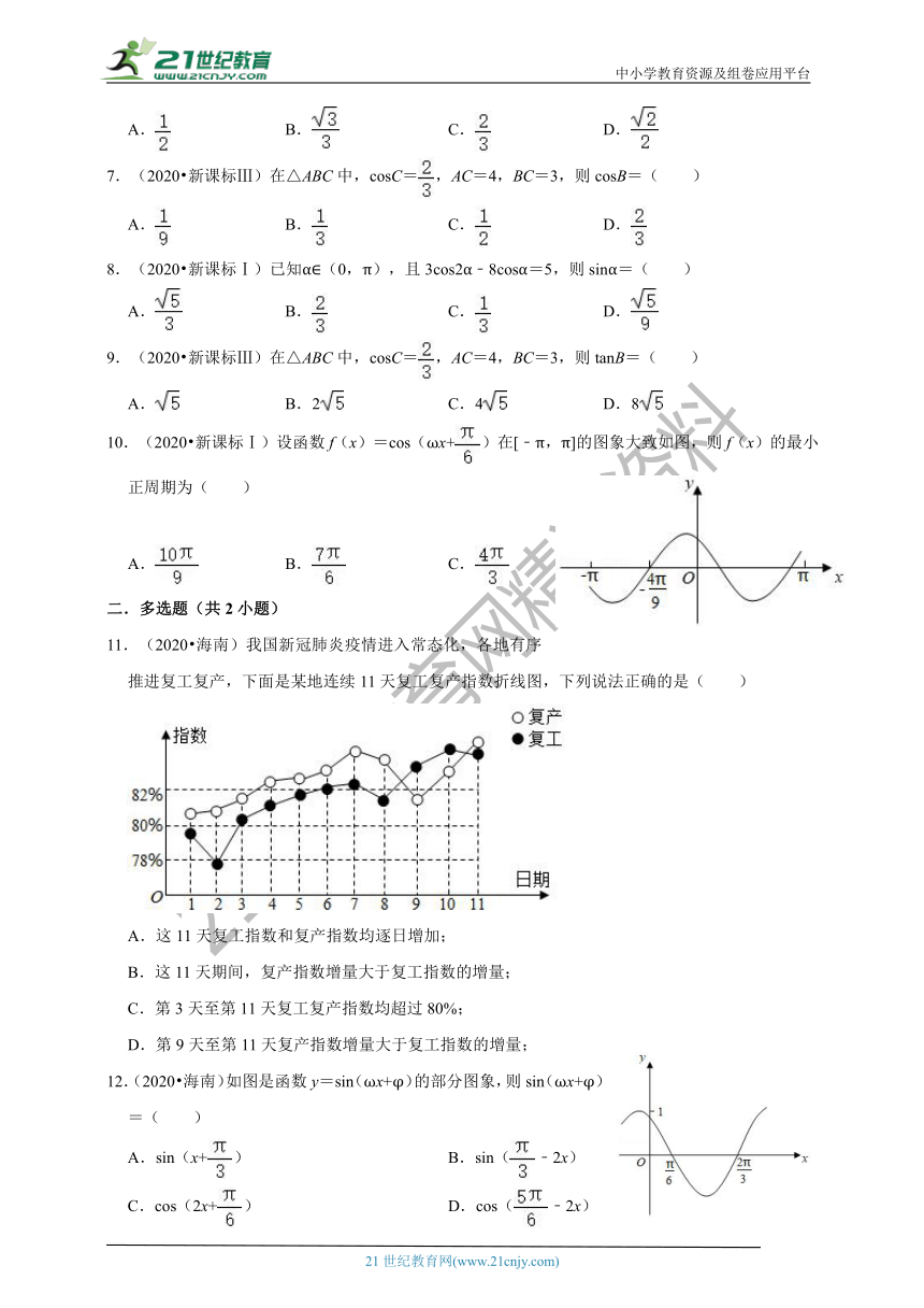 【备考2021】2020年高考数学真题分类汇编 三角函数部分（含解析）