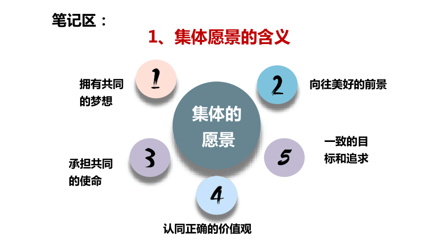 8.1 憧憬美好集体 课件(共24张PPT)-2023-2024学年统编版道德与法治七年级下册