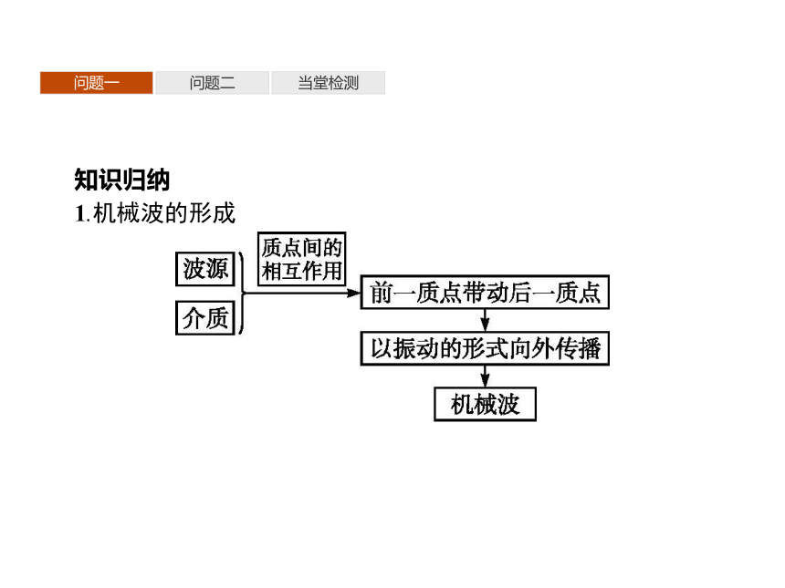 第三章　1　波的形成—2020-2021【新教材】人教版（2019）高中物理选修第一册课件(共21张PPT)