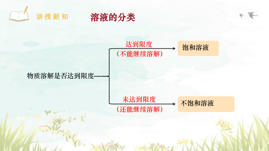 9.2溶解度（课时1饱和溶液）课件(共42张PPT)---2023-2024学年九年级化学人教版