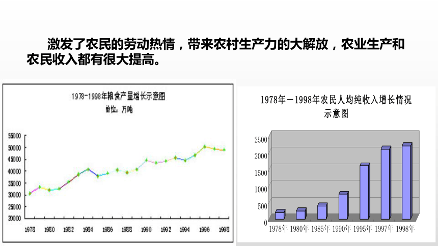 第8课  经济体制改革 课件 (共21张PPT)