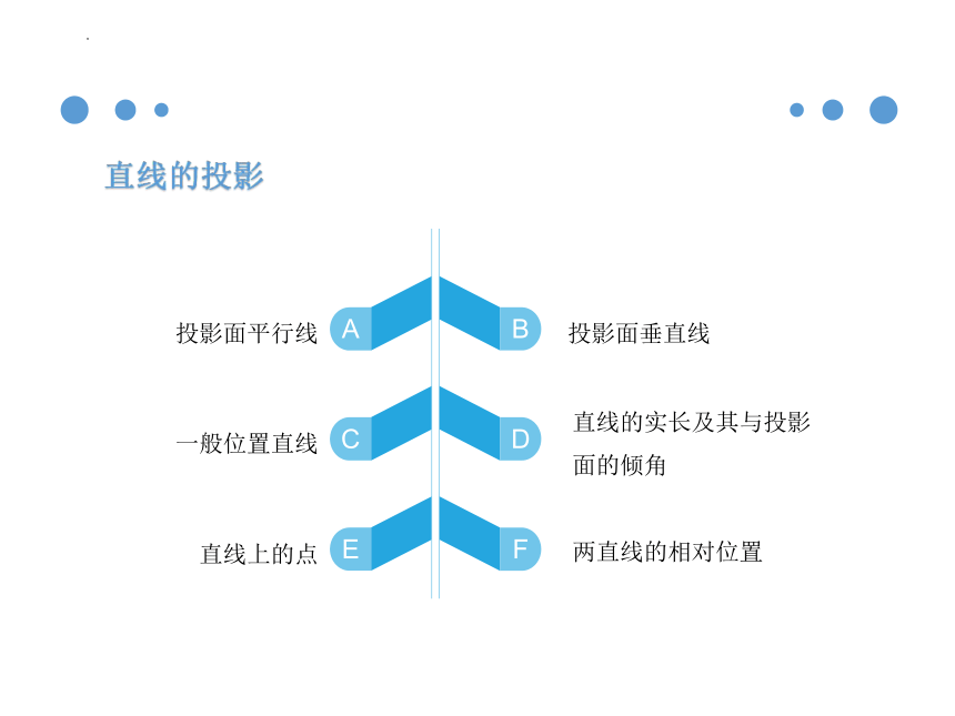 3.2 直线的投影 课件(共22张PPT)《土木工程识图（房屋建筑类）》同步教学（中国建筑工业出版社）