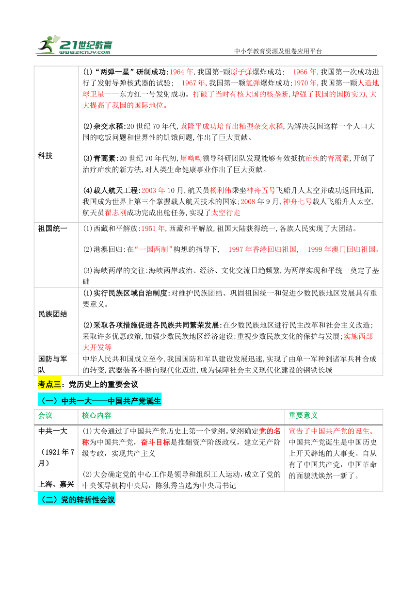 重难点专题05中国共产党的光辉历程（上海专用） 学案（含答案解析）—【决胜2024】中考历史三轮 热点与重难点突破