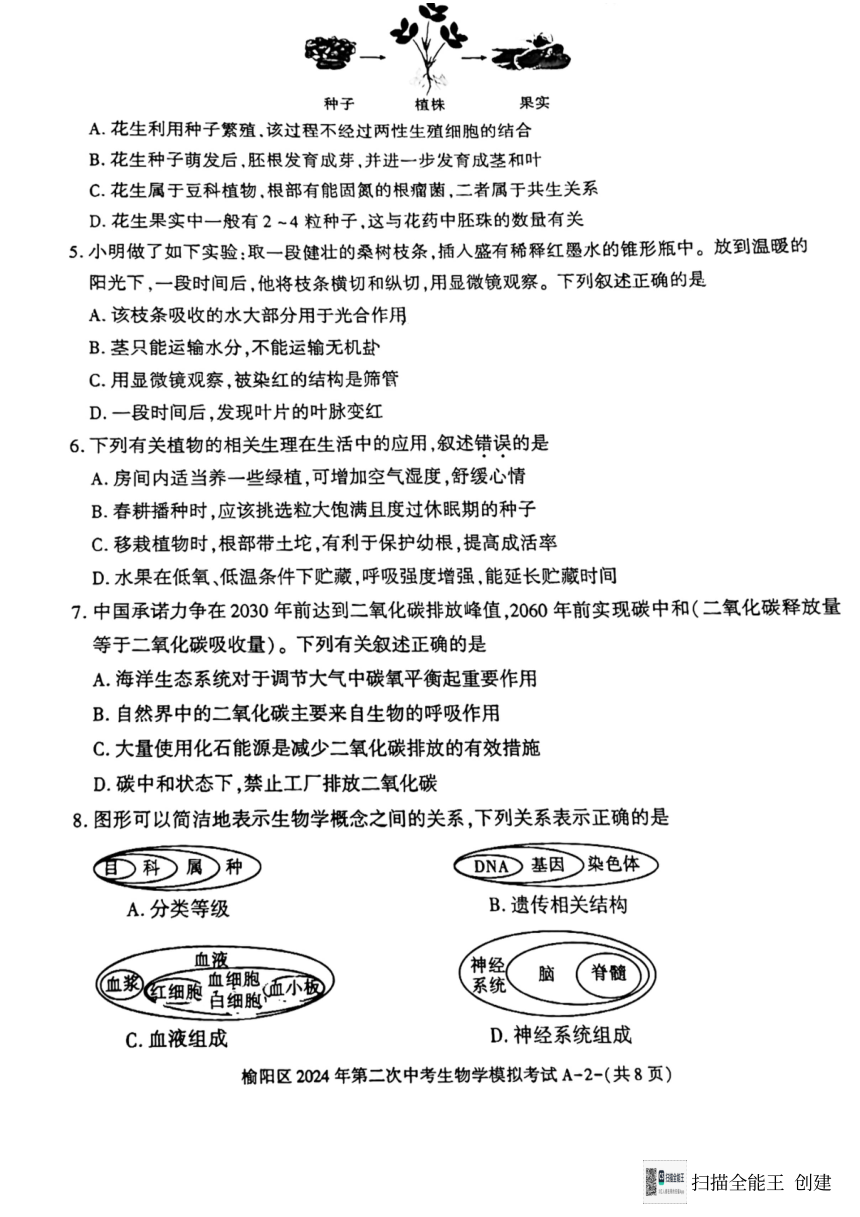 陕西省榆林市榆阳区2024年第二次中考模拟考试---生物（pdf版含答案）