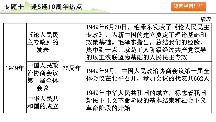 2024年河北省中考历史备考 专题十　逢5逢10周年热点  课件(共26张PPT)