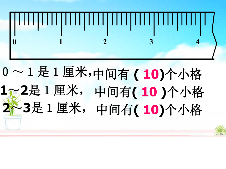 三年级上册数学课件-毫米的认识-人教版(共16张PPT)