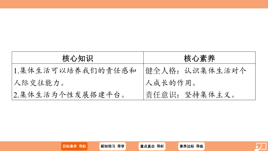 （核心素养目标）6.2 集体生活成就我 学案课件(共25张PPT) 2023-2024学年统编版道德与法治七年级下册课件