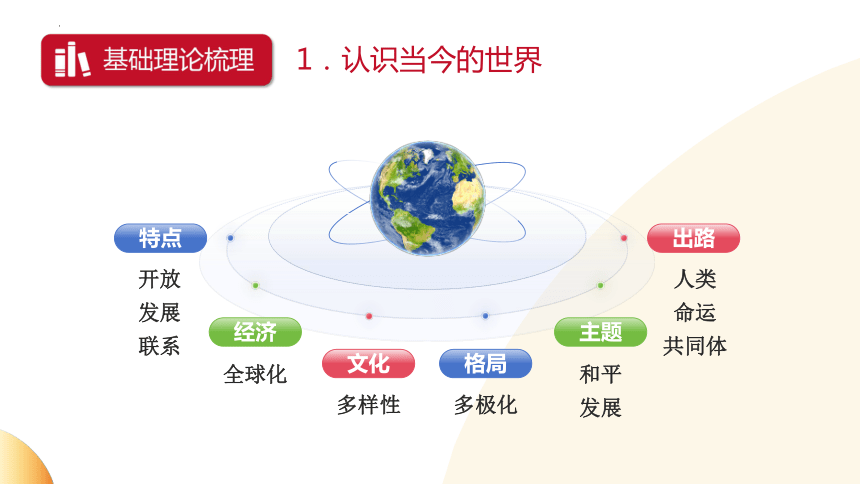 关注世界局势  关心人类命运  课件(共16张PPT)  2024年中考道德与法治时政热点专题复习