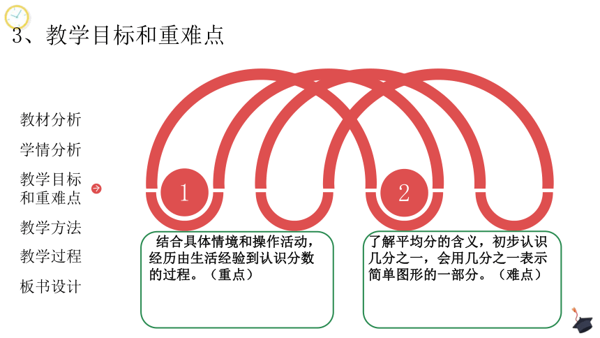 小学数学冀教版三年级下《认识几分之一》说课课件(共26张PPT)