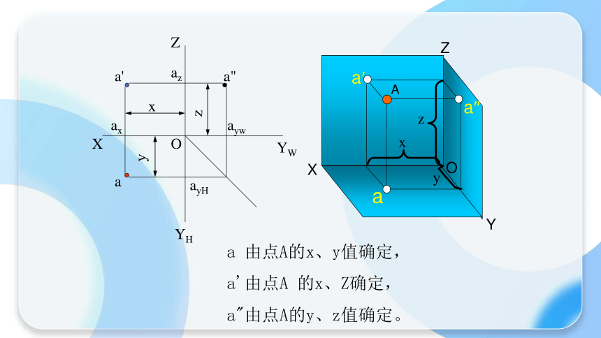 3.1 点的投影 课件(共28张PPT)《土木工程识图（房屋建筑类）》同步教学（中国建筑工业出版社）