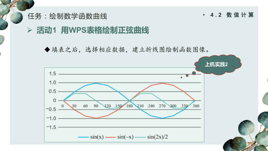 4.2 数值计算（第1课时）课件(共25张PPT) 高中信息技术教科版（2019）必修1