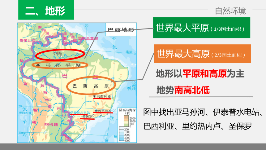 湘教版七年级地理下册8．6巴西课件共46张PPT