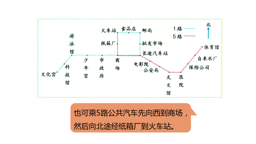 冀教版数学五年级上册第1单元方向与路线 认识路线图课件（25张PPT)