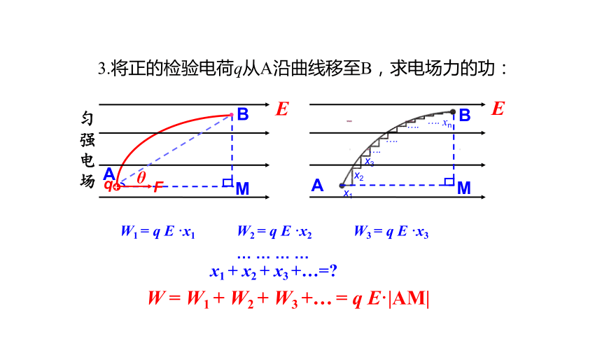 10.1 电势能和电势（课件）(共29张PPT)