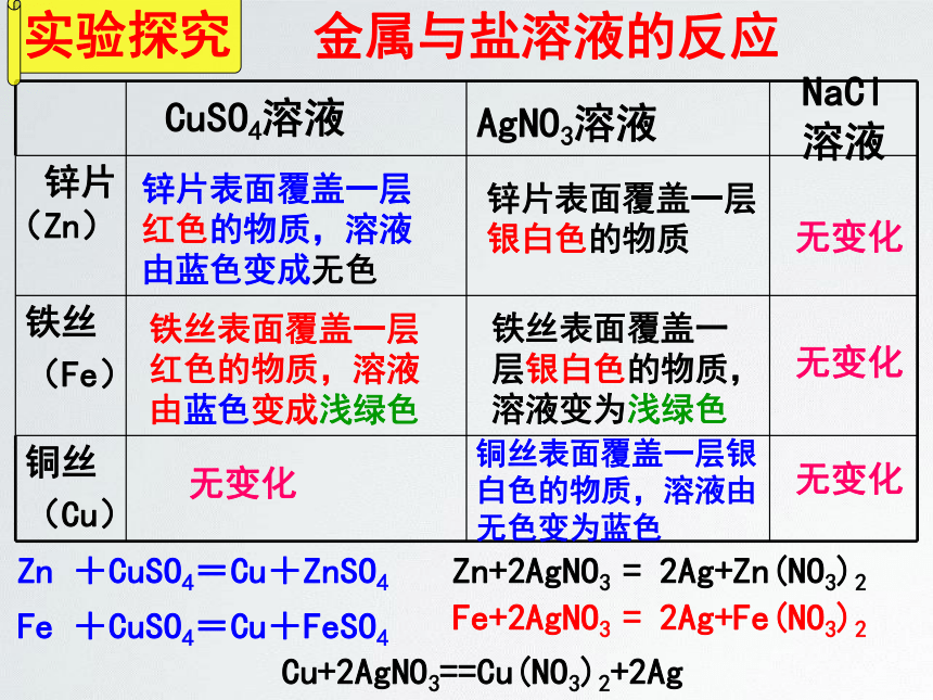 鲁教版（五四学制）九年级化学4.2.2金属的化学性质课件 (共17张PPT)