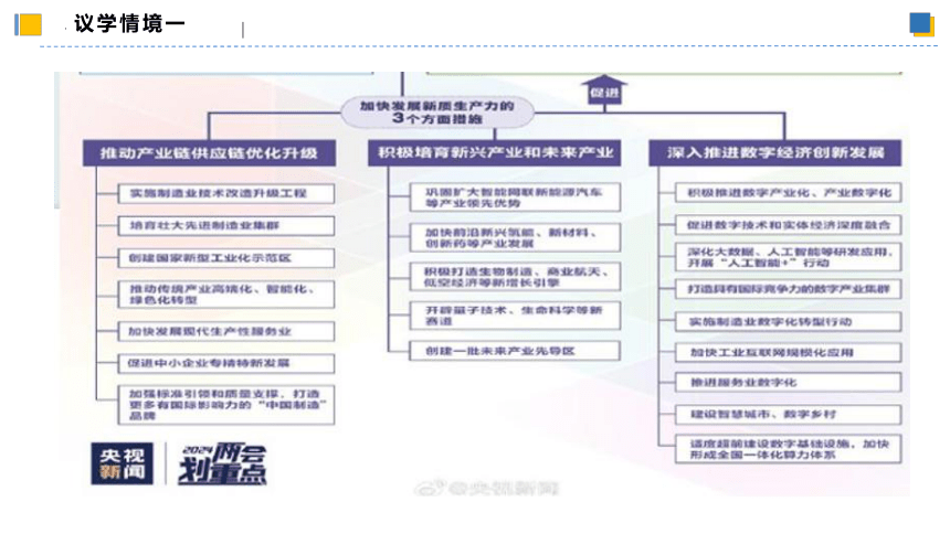 8.2分析与综合及其辩证关系  课件(共59张PPT)-2023-2024学年高二政治（统编版选择性必修3）