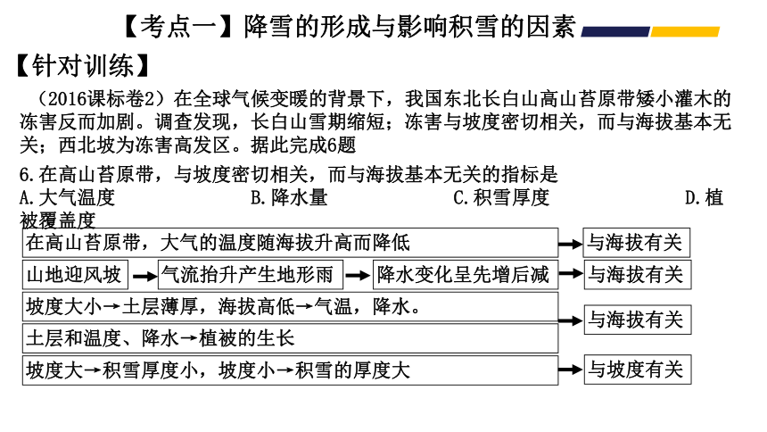 高考地理二轮复习 07降水的特殊形式—雪 课件（22张PPT）