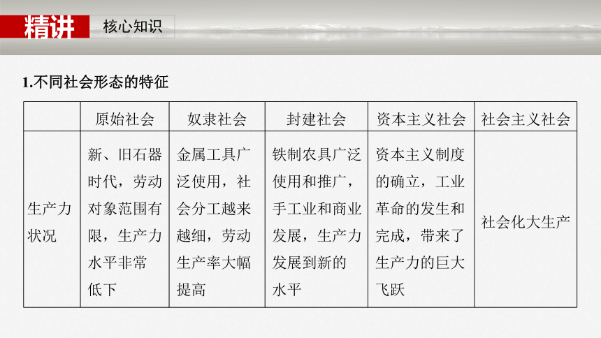 2025届高中政治一轮复习：第一课　课时1　原始社会的解体和阶级社会的演进（共74张ppt）