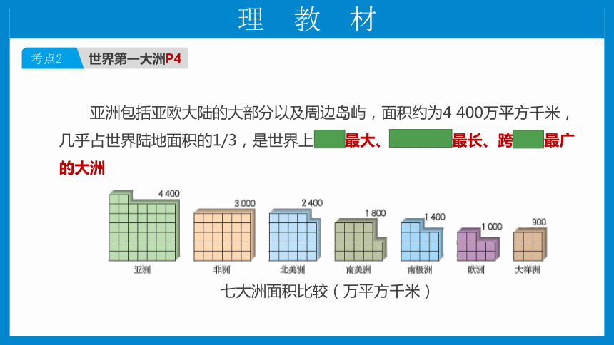 七下： 亚洲（一轮复习课件38张）（人教版）