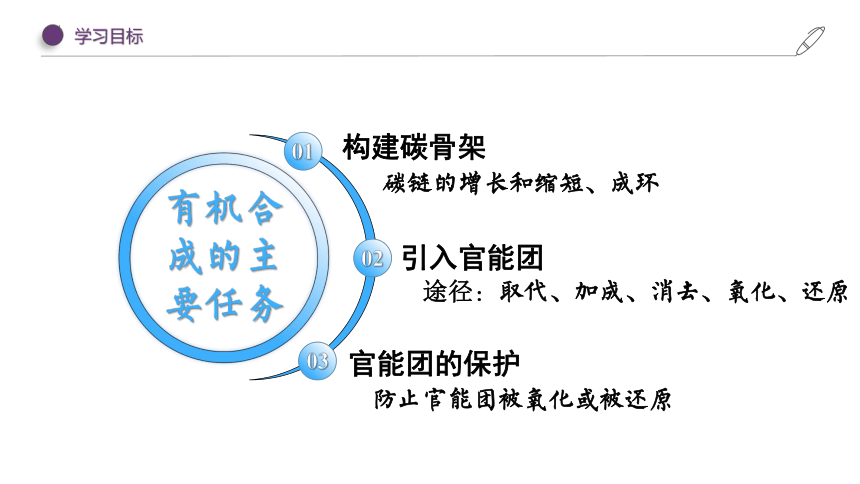 3.5.1 有机合成的主要任务（课件）(共56张PPT)-2023-2024学年高二化学（人教版2019选择性必修3）