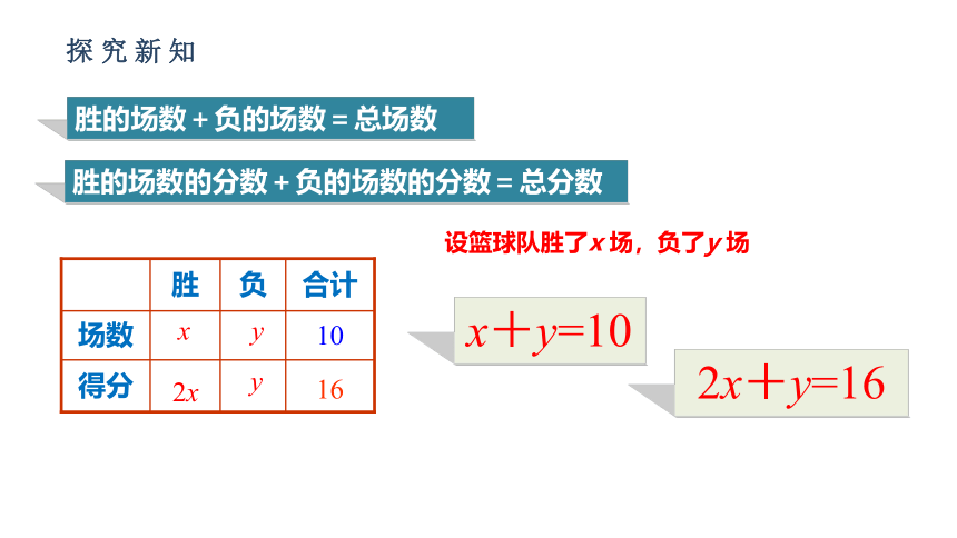 人教版七年级数学下册课件： 8.1  二元一次方程组（33张ppt）