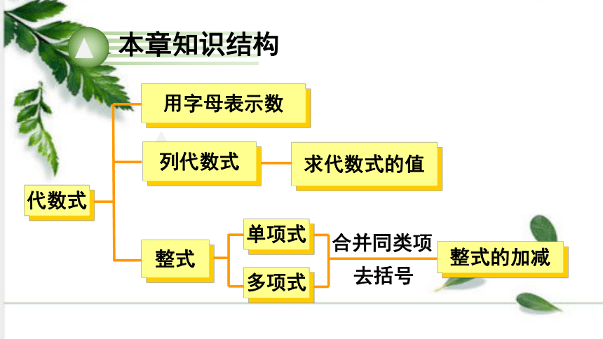 湘教版数学七年级上册第二章代数式 章末复习 课件（30张ppt)