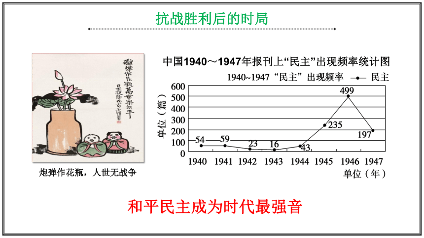 （必修）中外历史纲要（上）第25课 人民解放战争 课件（23张）