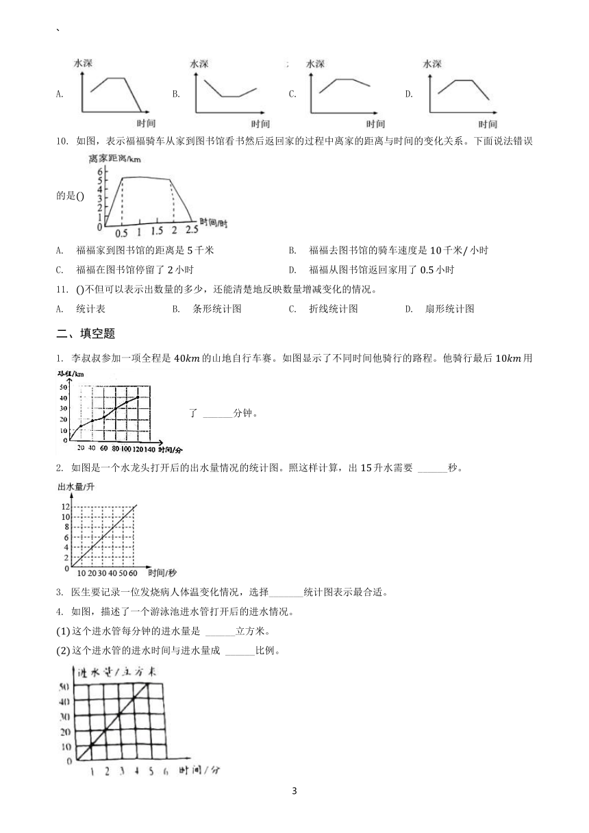 人教版数学五年级下第7单元 折线统计图（专项训练）（含解析）