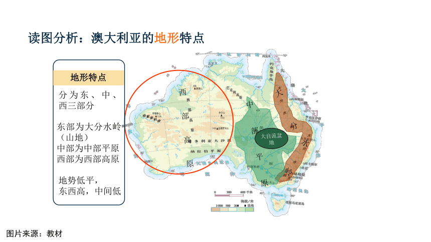 人文地理上册 3.4.2 现代化的牧场 课件（共32张PPT）