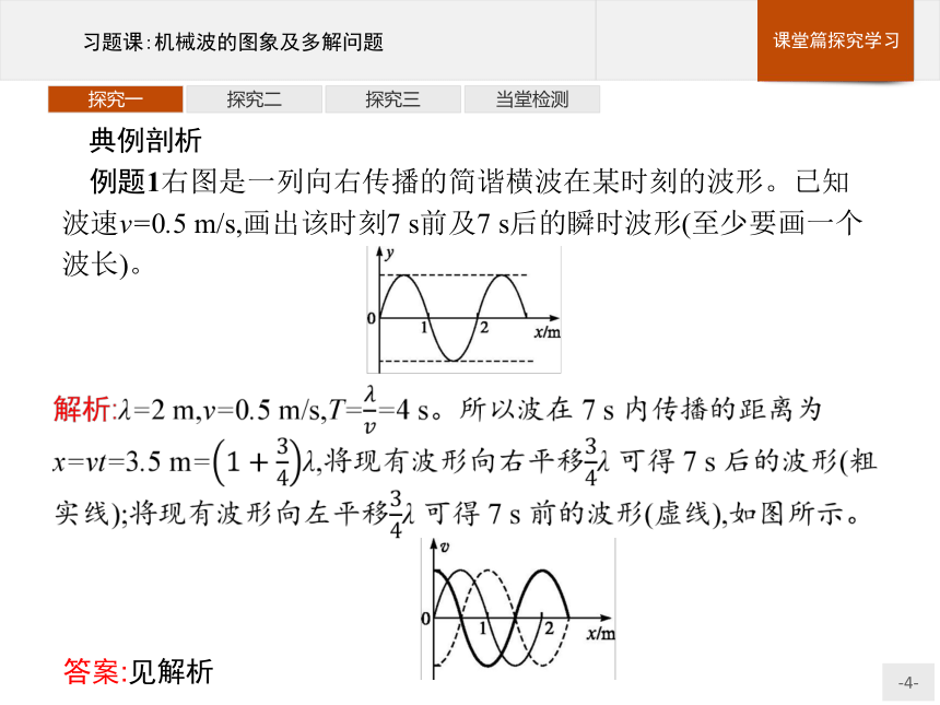 2020--2021物理人教版选修3-4第12章：机械波的图象及多解问题习题课27张PPT含答案