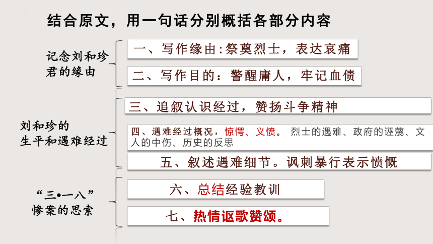 6.1《记念刘和珍君》课件（共57张PPT）2023-2024学年统编版高中语文选择性必修中册