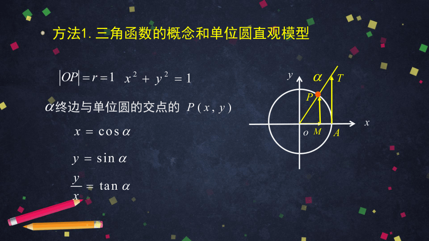 高中数学人教B版必修三：复习—研究函数性质的方法再认识 课件（67张ppt）