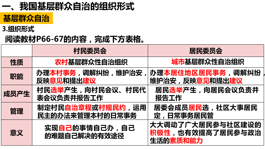 6.3基层群众自治制度课件(共29张PPT+1个内嵌视频)-2023-2024学年高中政治统编版必修三政治与法治