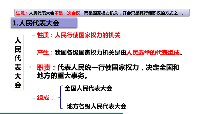 6.1 国家权力机关 课件（共24张PPT） 统编版道德与法治八年级下册