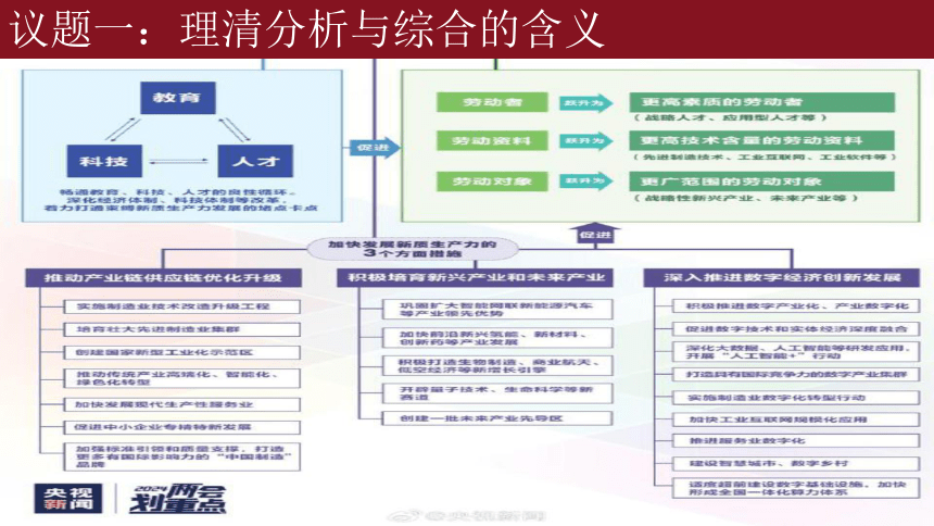 8.2分析与综合及其辩证关系课件-2023-2024学年高中政治统编版选择性必修三逻辑与思维