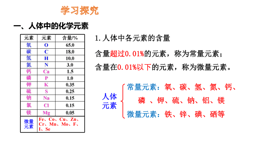 5.2化学元素与人体健康课件(共18张PPT)