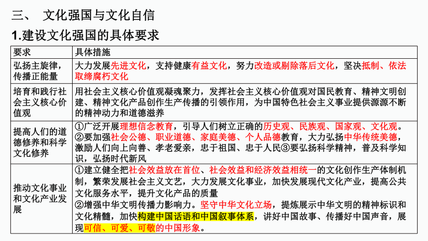 专题九   文化传承与文化创新 二轮复习课件