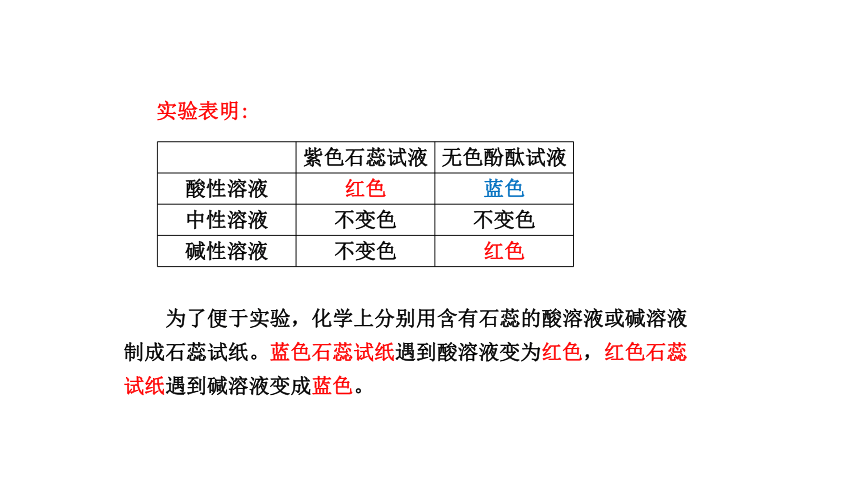 2.1.3  溶液的酸碱性　课件(共24张PPT)初中化学　鲁教版（五四制）　九年级全册