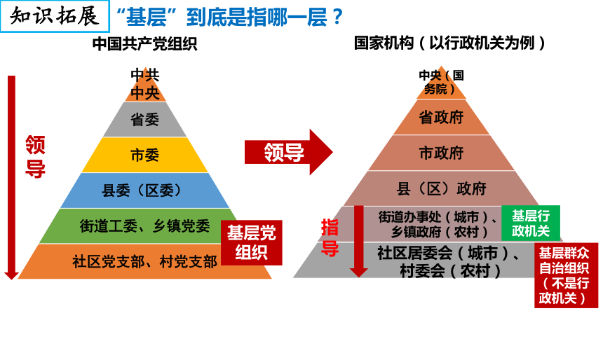 6.3基层群众自治制度课件(共29张PPT+1个内嵌视频)-2023-2024学年高中政治统编版必修三政治与法治