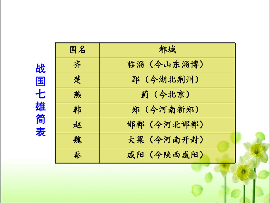 第7课战国时期的社会变化 课件（共48张PPT）