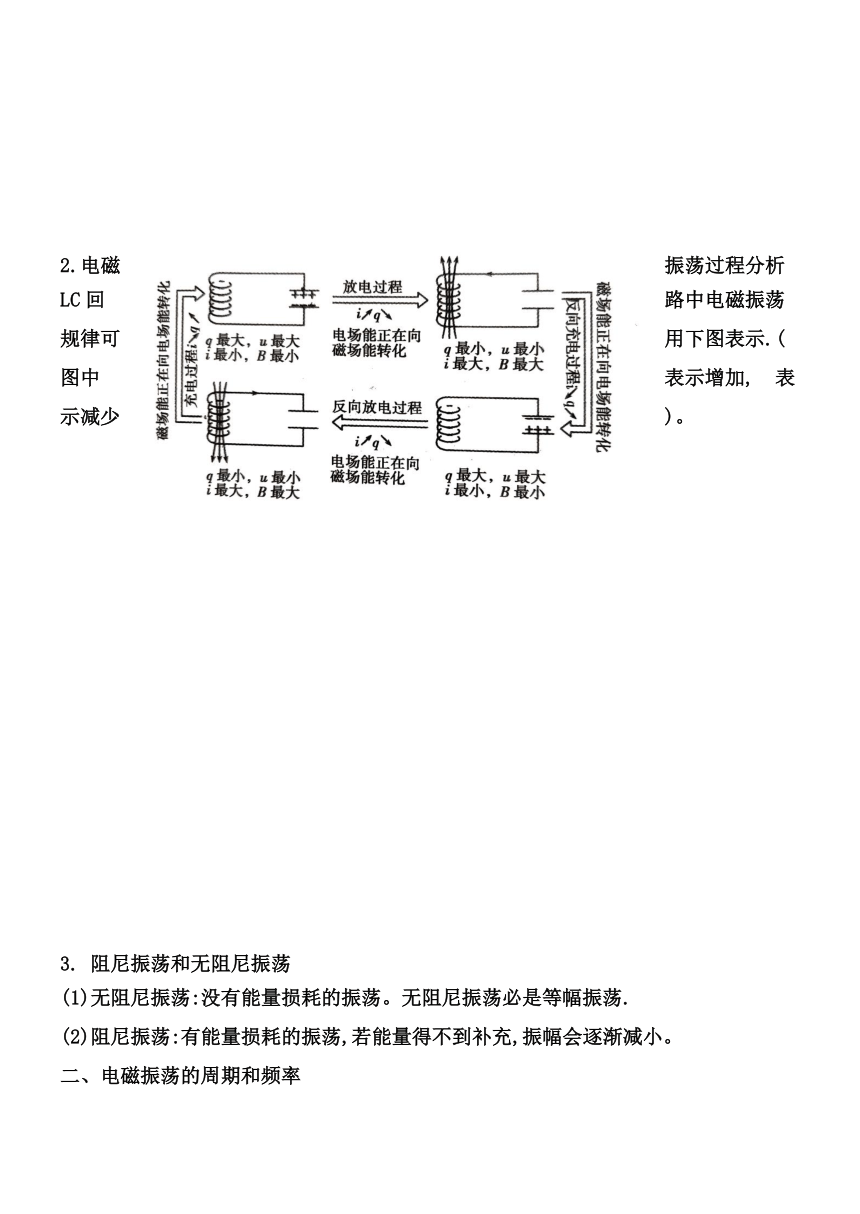 人教版高中物理选修3-4第十四章 电磁波基础知识梳理